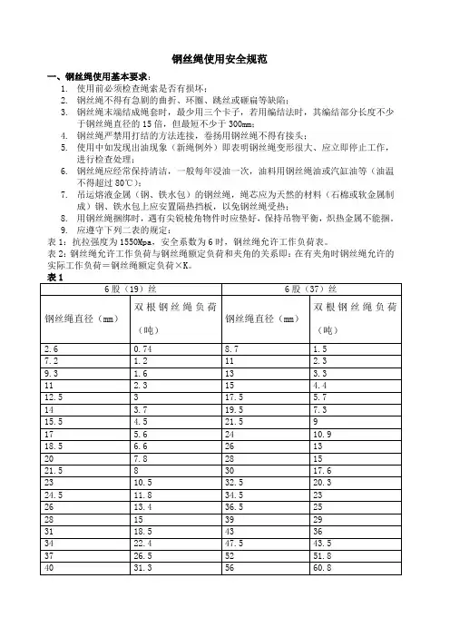 钢丝绳使用安全规范 2