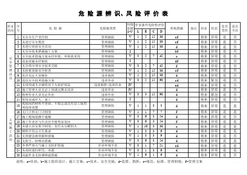 危险源辨识、风险评价表及重要危险源清单1
