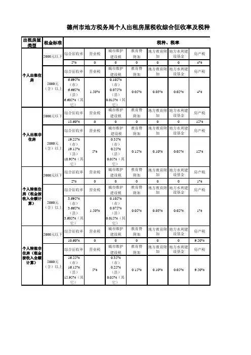 德州市地方税务局个人出租房屋税收综合征收率及税种分解表