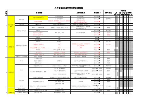 人力资源部年年度工作计划及行动步骤