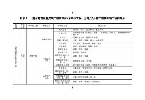 单位、分部及分项工程划分标准