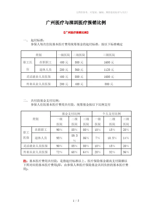 广州、深圳医疗报销对比