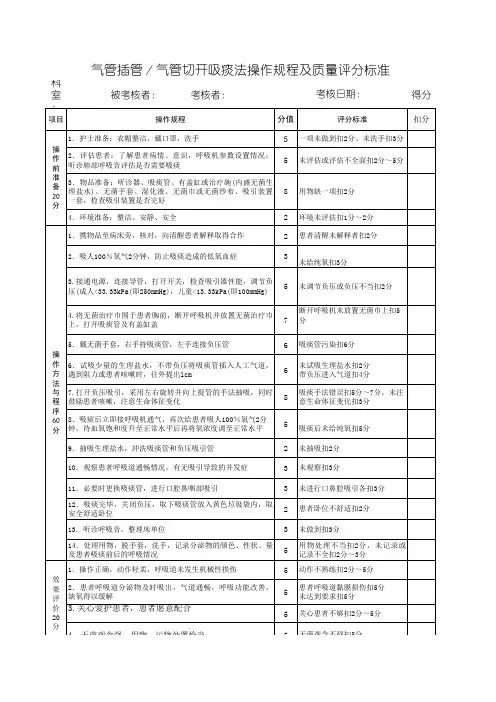 气管插管／气管切开吸痰法护理操作评分表