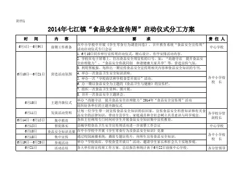 2014年全镇食品安全宣传周启动仪式分工方案