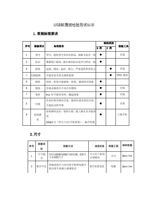 USB数据线检验测试标准