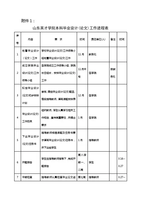 山东英才学院本科毕业设计(论文)工作进程表