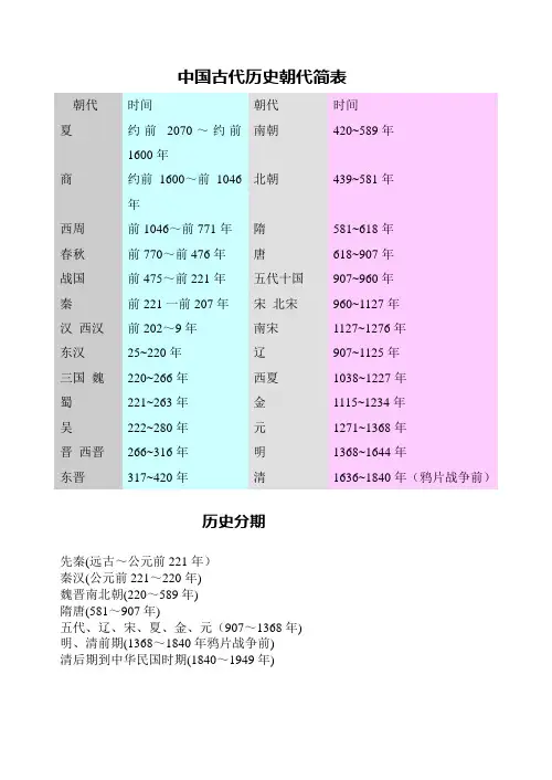 中国古代历史朝代简表