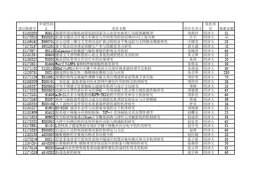2011年国家自然基金获得者——同济大学