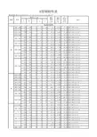 H型钢理论重量表 Excel版