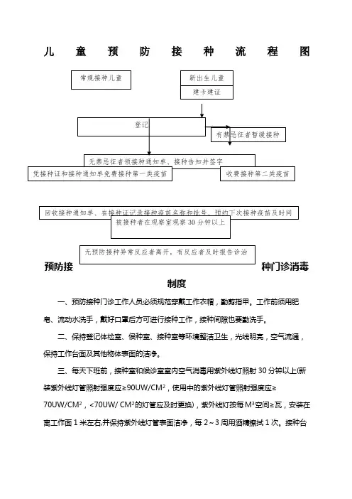 儿童预防接种流程图
