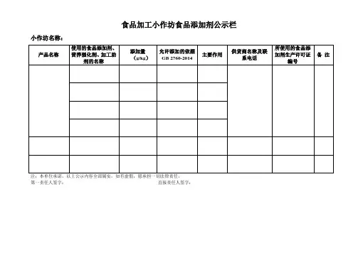 食品加工小作坊食品添加剂公示栏
