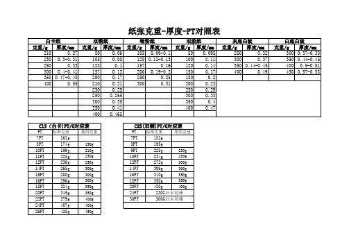 纸张克重厚度及PT对照表