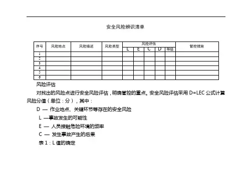安全风险辨识清单)