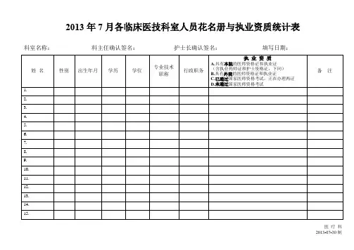 各临床医技科室人员花名册与执业资质统计表