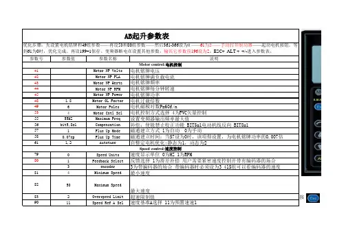 AB变频器参数及修改方法 2