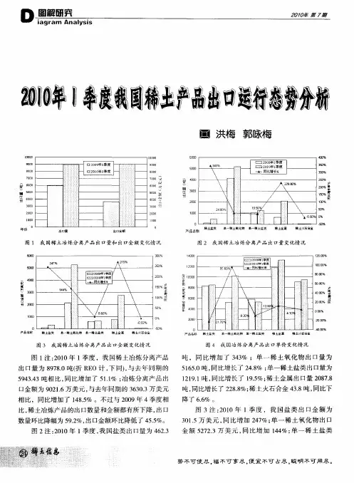 2010年1季度我国稀土产品出口运行态势分析