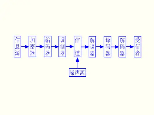 数字基带传输系统基本结构二