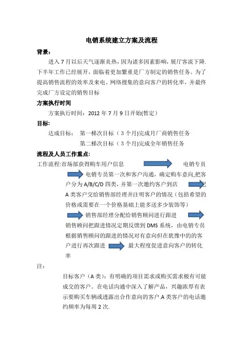4S店电话销售方案及流程