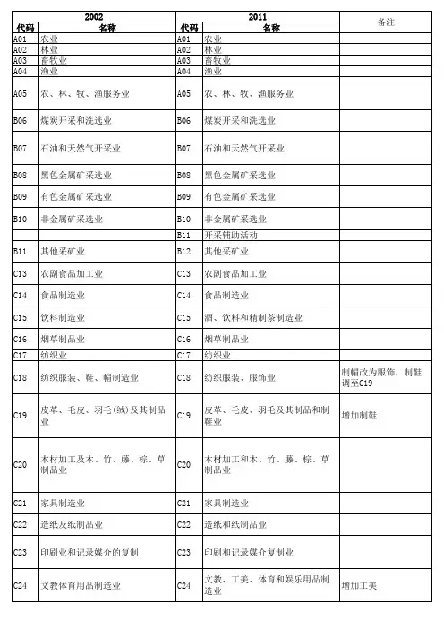 国民经济行业分类代码表-(2011新旧对照版)汇总.