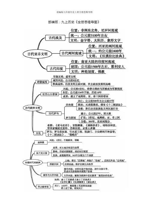 部编版九年级历史上册全册思维导图