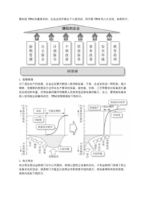 TPM支柱构成与简介