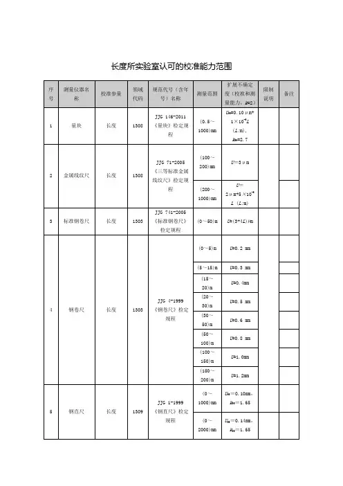 长度所实验室认可的校准能力范围.