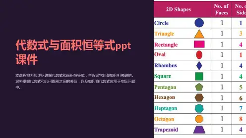 代数式与面积恒等式课件