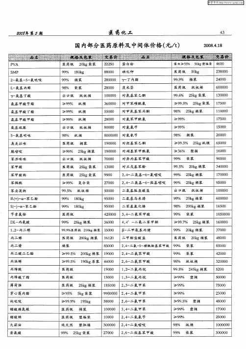 国内部分医药原料及中间体价格(元／t)