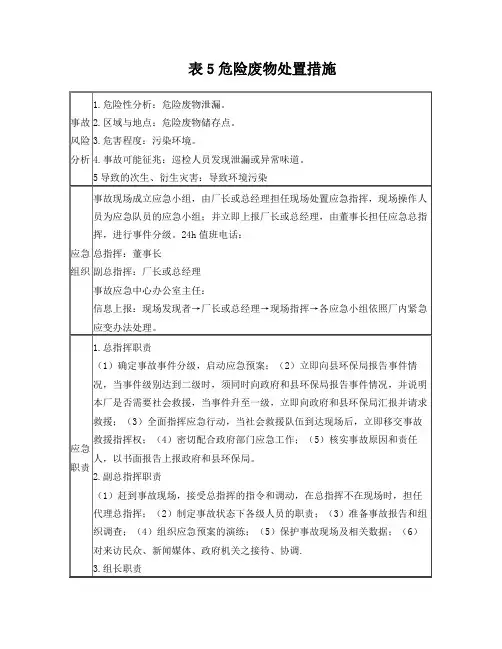 危险废物处置措施