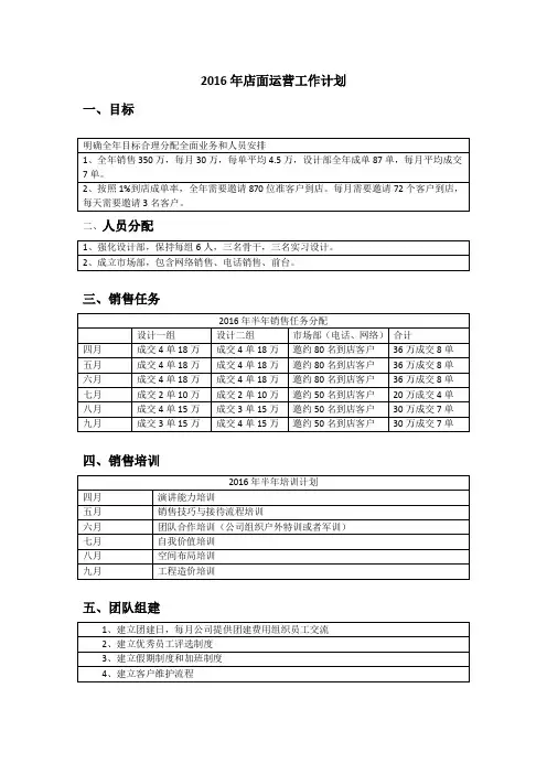 店面运营工作计划