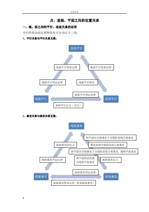 点直线平面之间的位置关系知识点总结 2