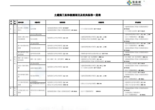 建筑工程施工实体检测项目及相关标准(2015年  土建 机电)