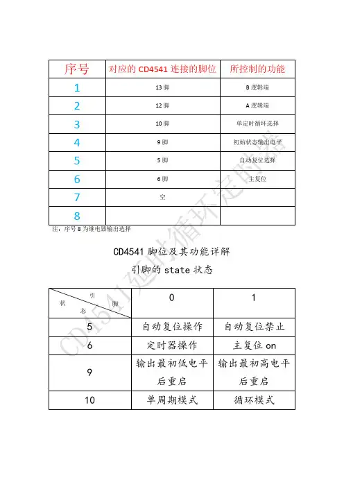 CD4541可编程可循环长延时定时器资料