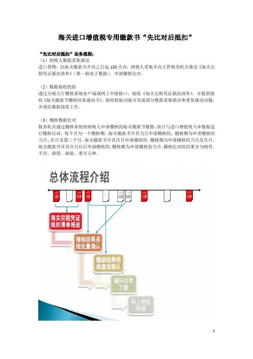 海关专用缴款书“先稽核后抵扣”操作手册