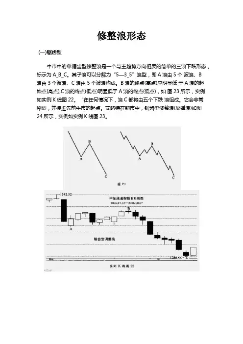 修整浪形态