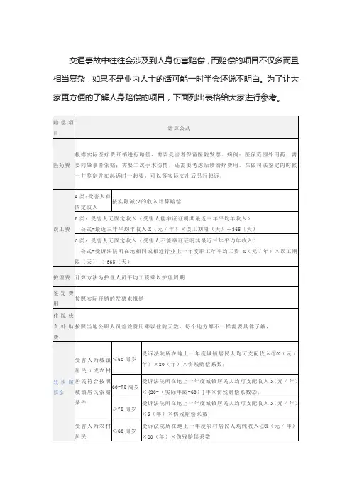 交通事故赔偿计算表