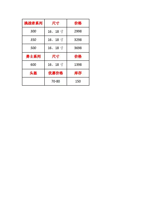 美利达店-骑行活动奖品价格