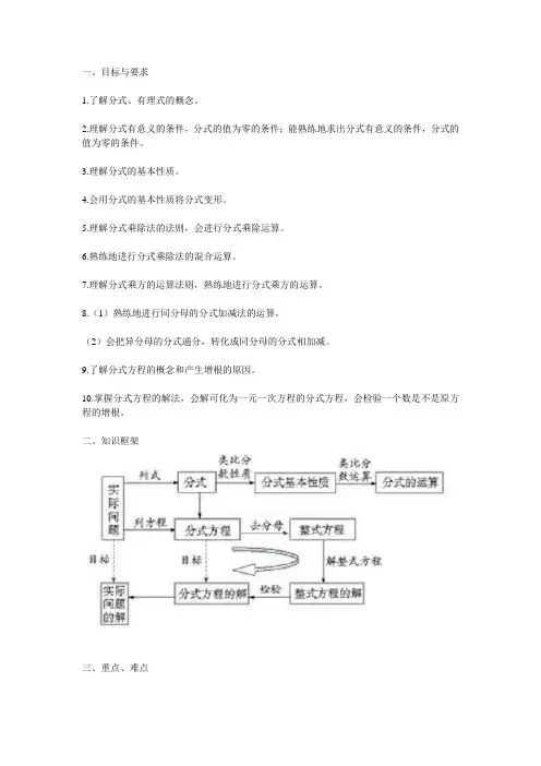 初二数学分式知识点