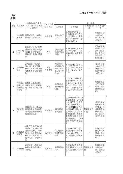 工作危害分析(JHA)评价记录 2