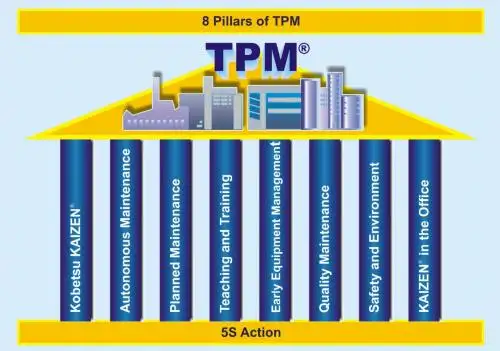 00 TPM Process Industry