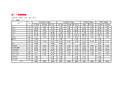 2008安徽水利建筑工程预算补充定额