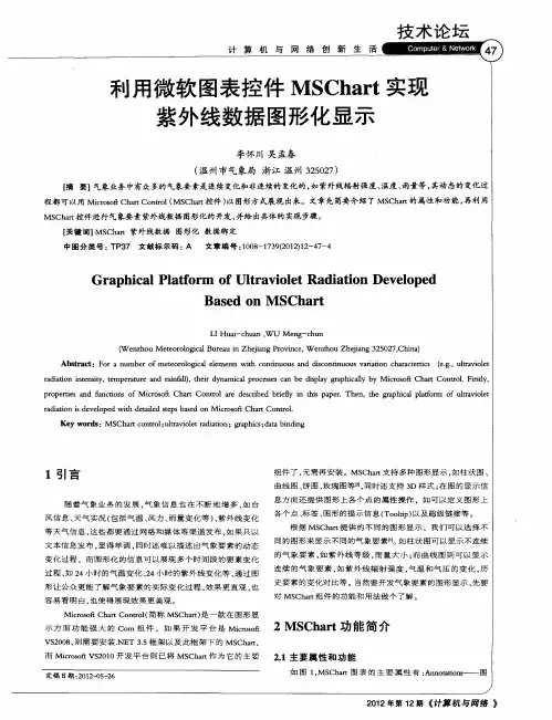 利用微软图表控件MSChart实现紫外线数据图形化显示