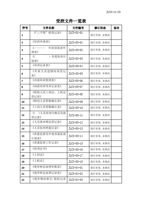 受控文件一览表