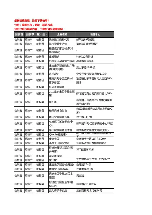 新版山东省潍坊市临朐县母婴店企业公司商家户名录单联系方式地址大全133家