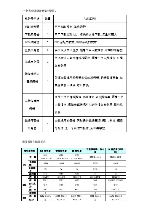 游戏中心平台服务器配置需求