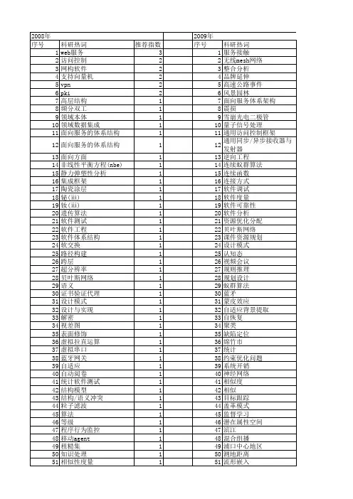 【江苏省自然科学基金】_框架_期刊发文热词逐年推荐_20140814