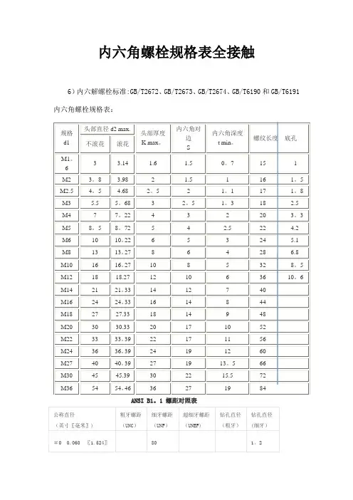 内六角螺栓规格表-27内六角