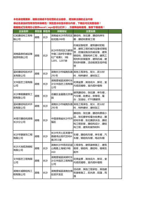 新版湖南省长沙膜结构工程工商企业公司商家名录名单联系方式大全22家