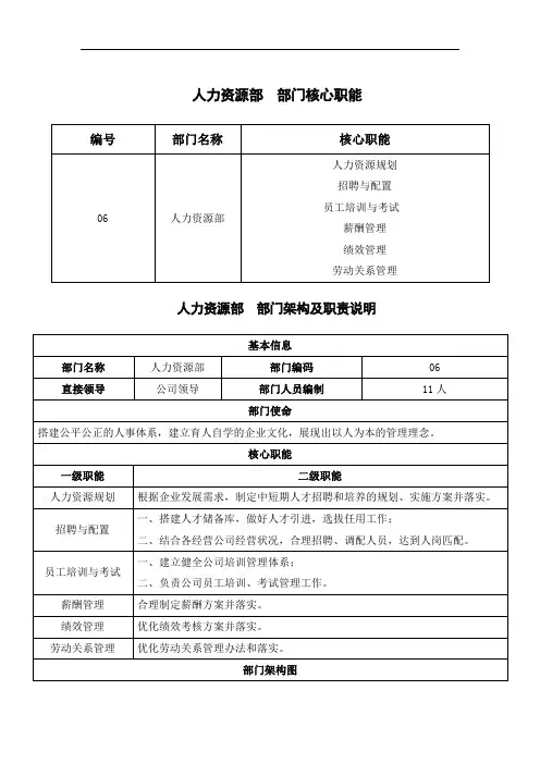 人力资源部岗位说明书-职位说明书