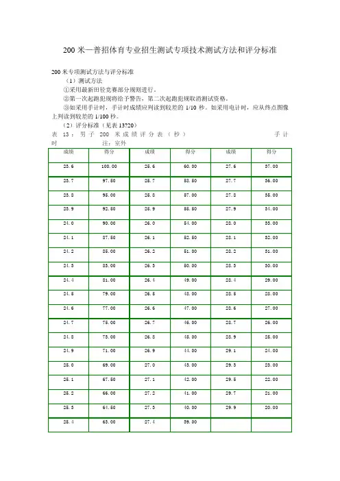200米—普招体育专业招生测试专项技术测试方法和评分标准